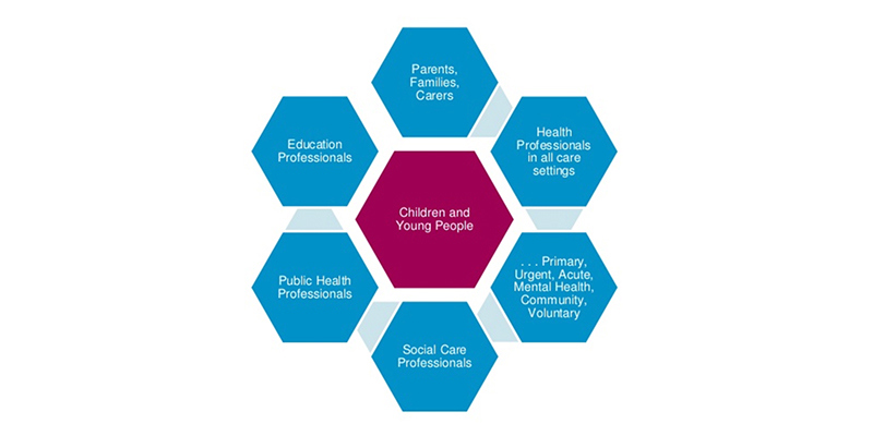 Sitekit And Nhs England Setting The Standard In Child Health It 2