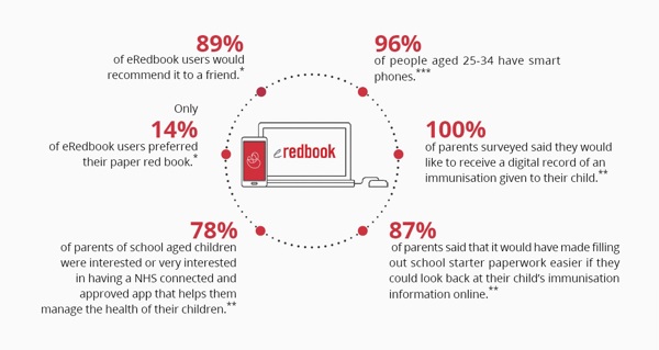 Parents Do Want Eredbook